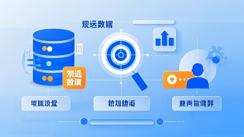1688数据分析仪表盘示例